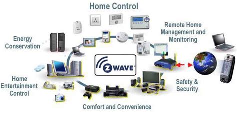 Home Security Blog How Does Z Wave Work In Home Automation