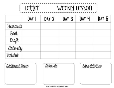 Weekly Lesson Plan Template Kellys Classroom