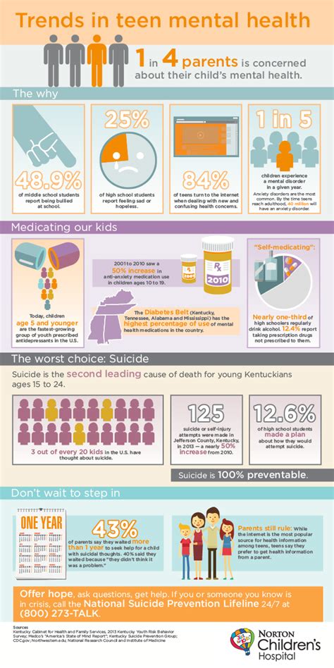 Teen Mental Health Infographic Pam Forsee Hogue Design