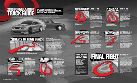 Trademarks are the property of their respective owners. 2016 Formula Drift Track Guide | DrivingLine
