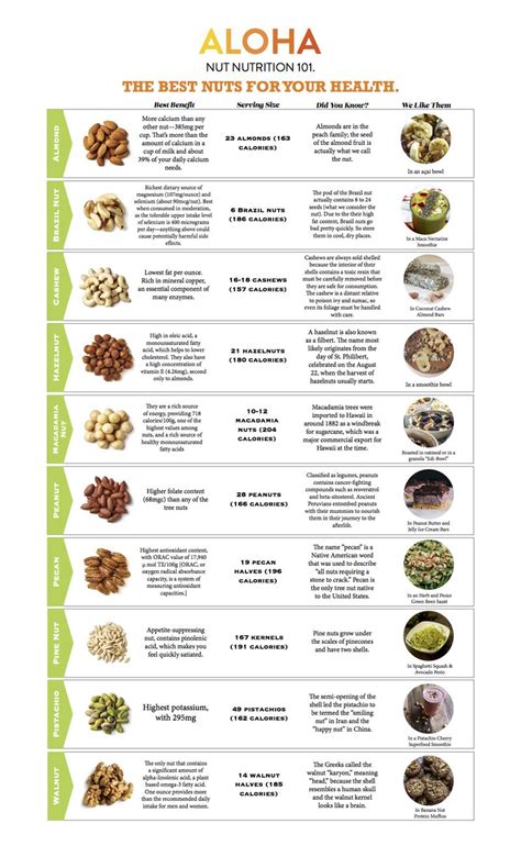 Nuts By Numbers An Easy Guide To Nuts Nutritional Benefits Com Imagens