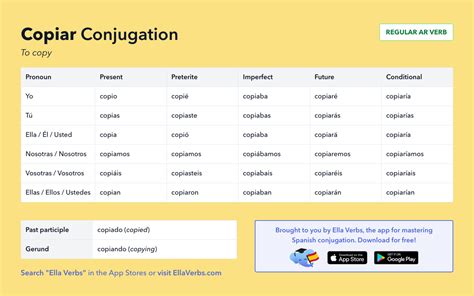 Conjugating Copiar In All Spanish Tenses Ella Verbs App