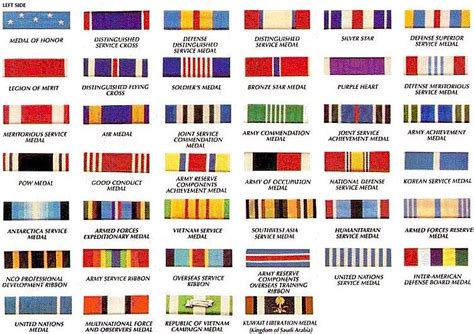 Us Air Force Military Medals Chart