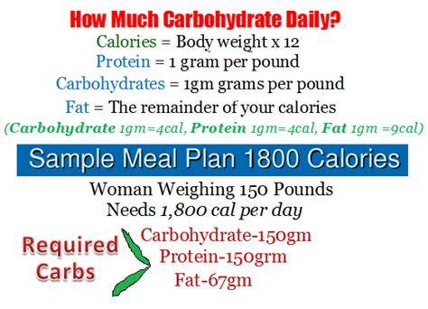 You can view this information on the bottom of the nutrition for more information about these three macronutrients, visit the fnic webpages for carbohydrates, proteins, and fats. How Many Carbs You Can Eat Daily And Still Lose Weight?
