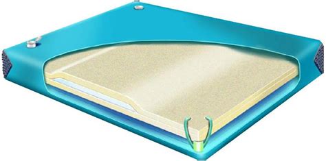 In the waveless waterbed, fibers limit the fringed with corners. 5 Best Waterbed Mattresses Reviewed In 2020 | SKINGROOM