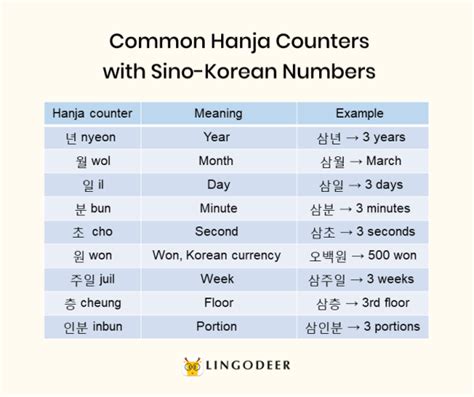 Korean Numbers How To Count In Korean