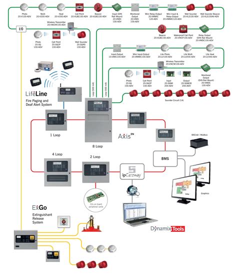 Addressable Fire Alarm Wiring Diagram - Wiring Diagram ...