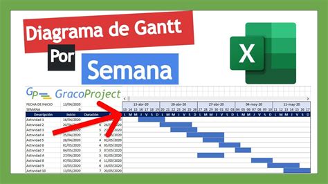 Diagrama De Gantt Excel Plantilla Descargar