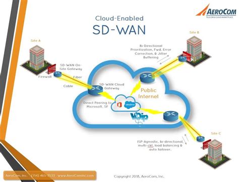 What makes vendor selection so important? How to select the best SD-WAN vendor - Networking - Spiceworks