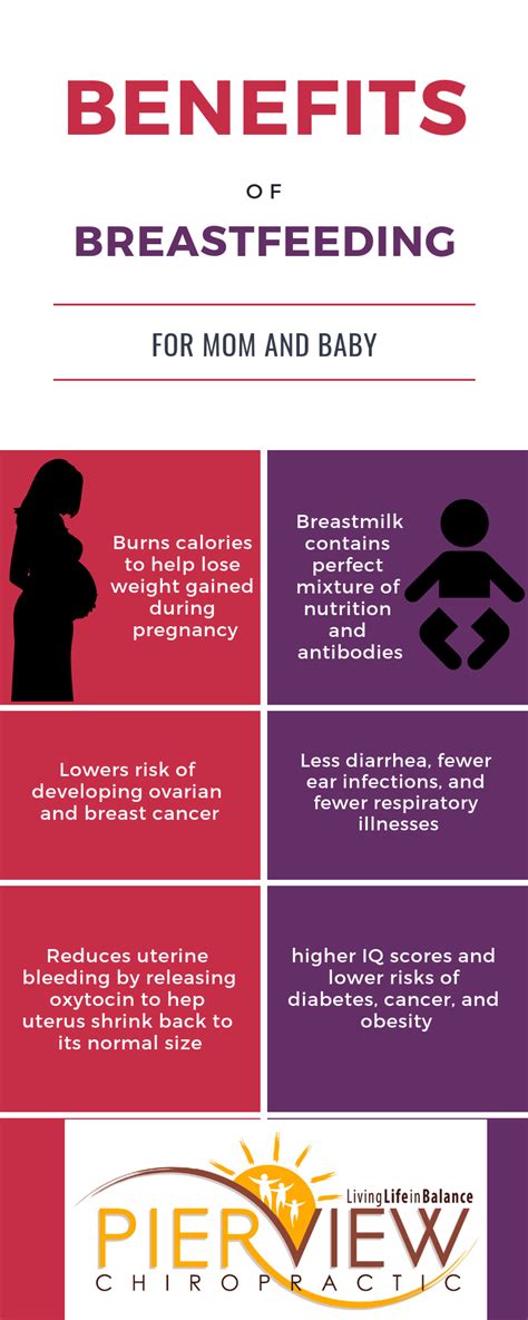 Benefits Of Breastfeeding