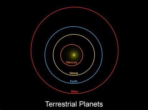 New Study Indicates That Planet 9 Likely Formed In The Solar System