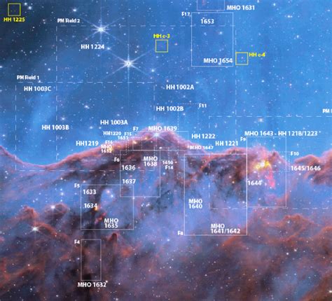 Jwst Has Spotted Never Before Seen Star Birth In The Carina Nebula And