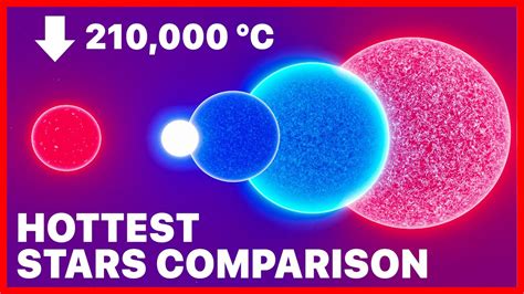 hottest stars in the universe 209 726°c top 10 3d comparison 2020 youtube