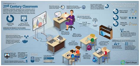 Technology In Classrooms Infographics Mania