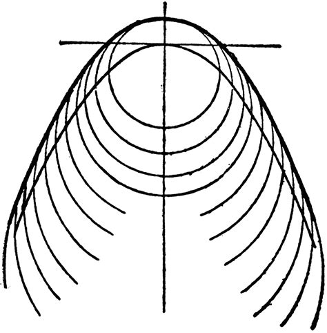 Parabola Clipart Etc