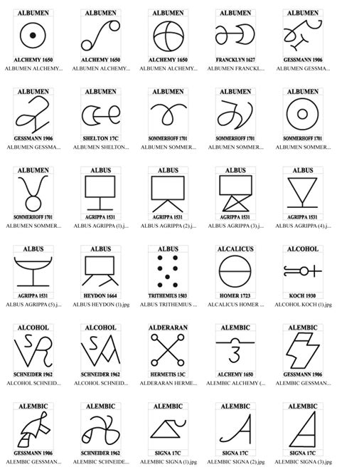 A Sigils Book Of Symbols Earth Symbols Magic Symbols Symbols And