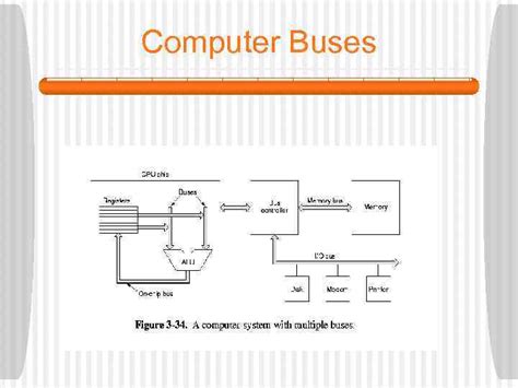 Computer Buses A Bus Is A Common