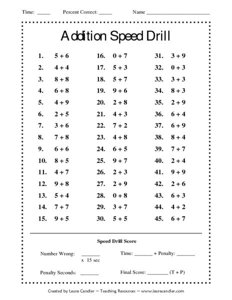 Addition Speed Drill Lesson Plan For 4th 8th Grade Lesson Planet