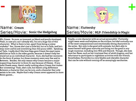 Character Comparison Cutesy Characters By Dark Kunoichi92 On Deviantart