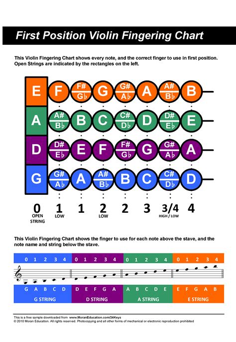 Download Our First Position Violin Finger Chart