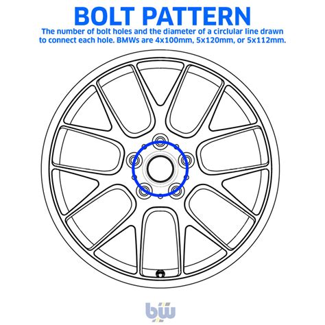 Bmw Bolt Pattern Chart 2020 Bmw 530i Bolt Circle Qeq
