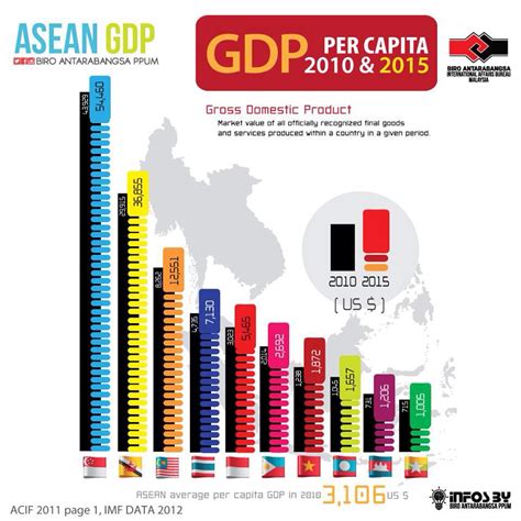 Discuss the role of small industry in economic development of assam. GDP per capita (euro vs asean)