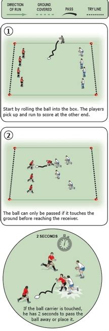 Rugby Coach Weekly Passing And Handling Rugby Drills Rugby Coaching