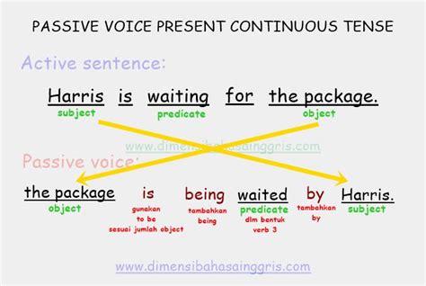 Passive Voice Dalam Berbagai Jenis Tenses Lengkap Dan Mudah Dimensi