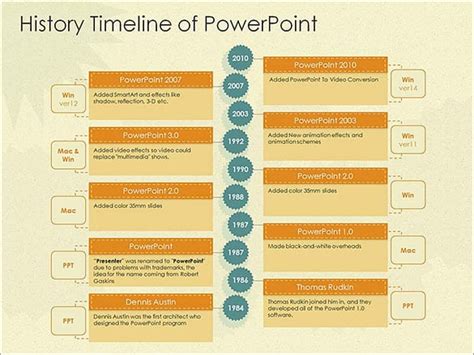 Powerpoint History Timeline Template Berlindatalking