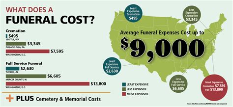Funeral Expense Insurance Top Ten Best Burial And Final Expense Insurance
