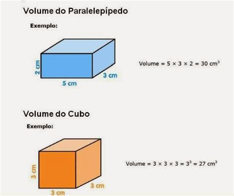Professora Lurdes Volume Do Paralelepípedo E Do Cubo