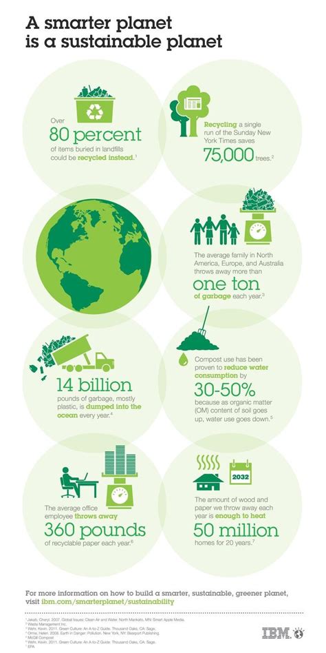 Pin By Nicole Park On Recycling Sustainability Infographic Recycling