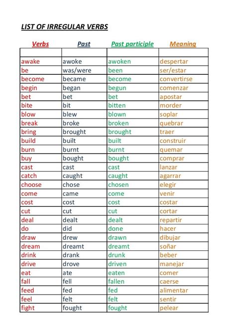 This Is A List Of The Most Common Verbs In English For Students To