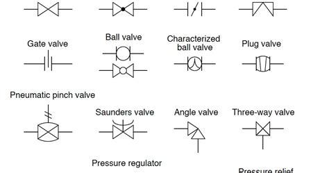 Hydraulic Pressure Reducing Valve Symbol