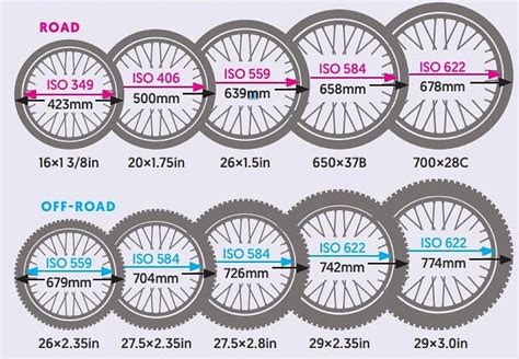 Bicycle Wheel Sizes