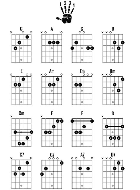 Major Chord Chart Guitar Sheet And Chords Collection