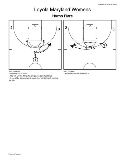 Basketball Plays Best Of The Horns Set Plays Multiple Variations