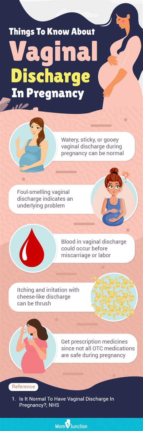 Vaginal Discharge Normal Vs Not Normal