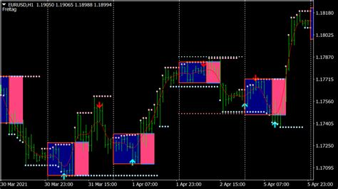 Entry Points Pro Indicator Mt4 Indicators Mq4 And Ex4 Forex