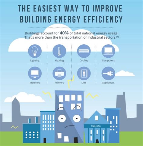 5 Easy Energy Efficient Solutions For Your Business