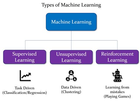 Mapa Mental De Machine Learning