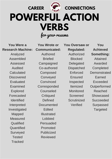 47 Power Verbs For Teacher Resumes For Your Application