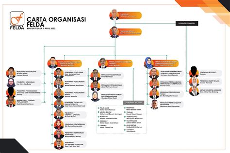 Felda Organization Chart