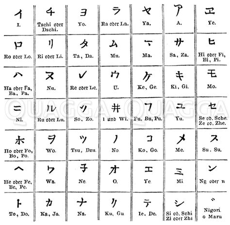 The japanese alphabet is really three writing systems that work together. Katakana, das japanische Alphabet
