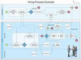 Mapping Payroll Process Images