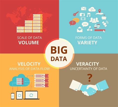 Understanding What Is Veracity In Big Data A Concise Guide Go Roboted