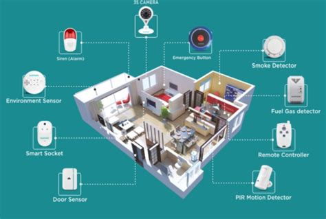 Best Bluetooth Based Home Automation System In 2020