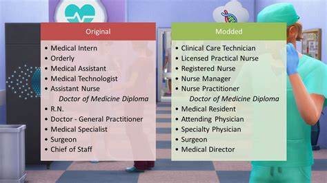 Doctor Career Job Titles Replacement By Dunit Ts4mod Ts4modfix