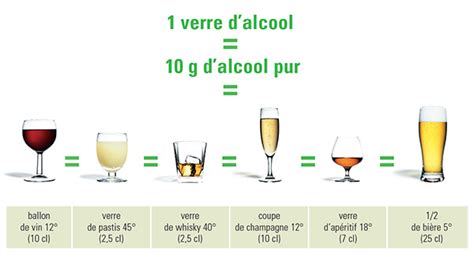 Combien De Calories Dans Les Alcools Tableau Et Infographie 40 Off