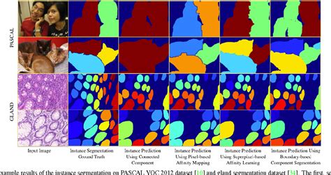 Figure From Object Detection Free Instance Segmentation With Labeling